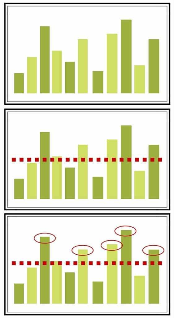 Stacked graphs